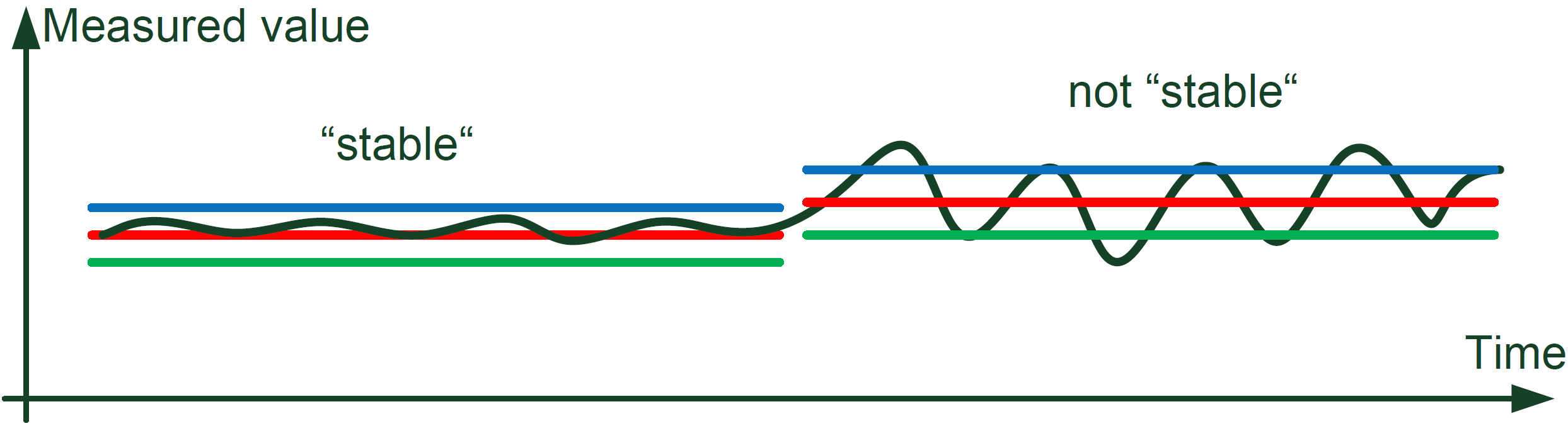 ChartTools trigger details one