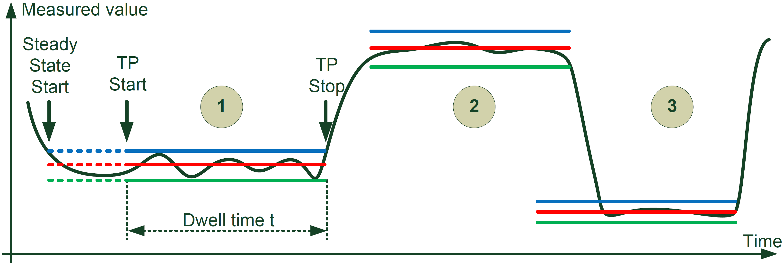 ChartTools trigger details two