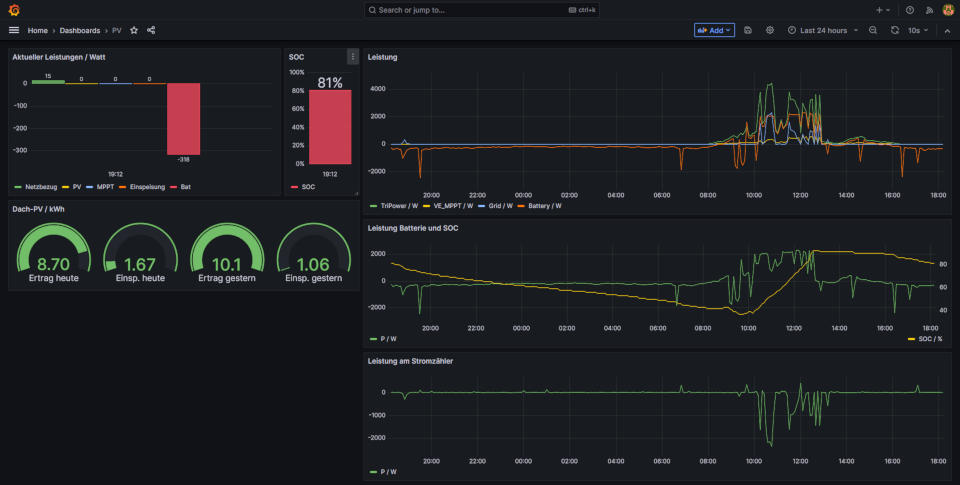 Grafana